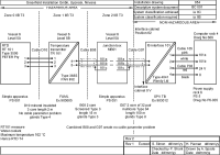 DSD example