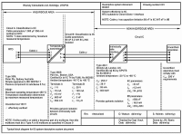 DSD example