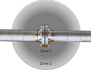 flange zoneflange